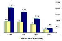 podu reduction